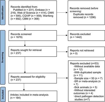 Deciphering the epidemiological dynamics: Toxoplasma gondii seroprevalence in mainland China’s food animals, 2010-2023